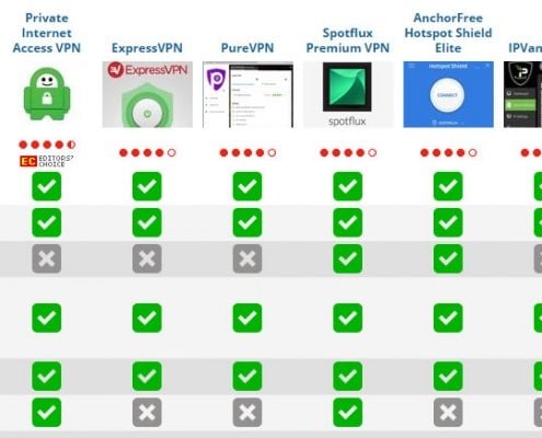 vpnratings