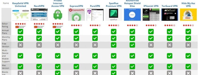 vpnratings