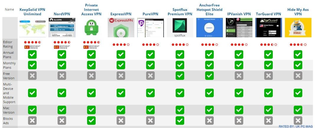 vpnratings