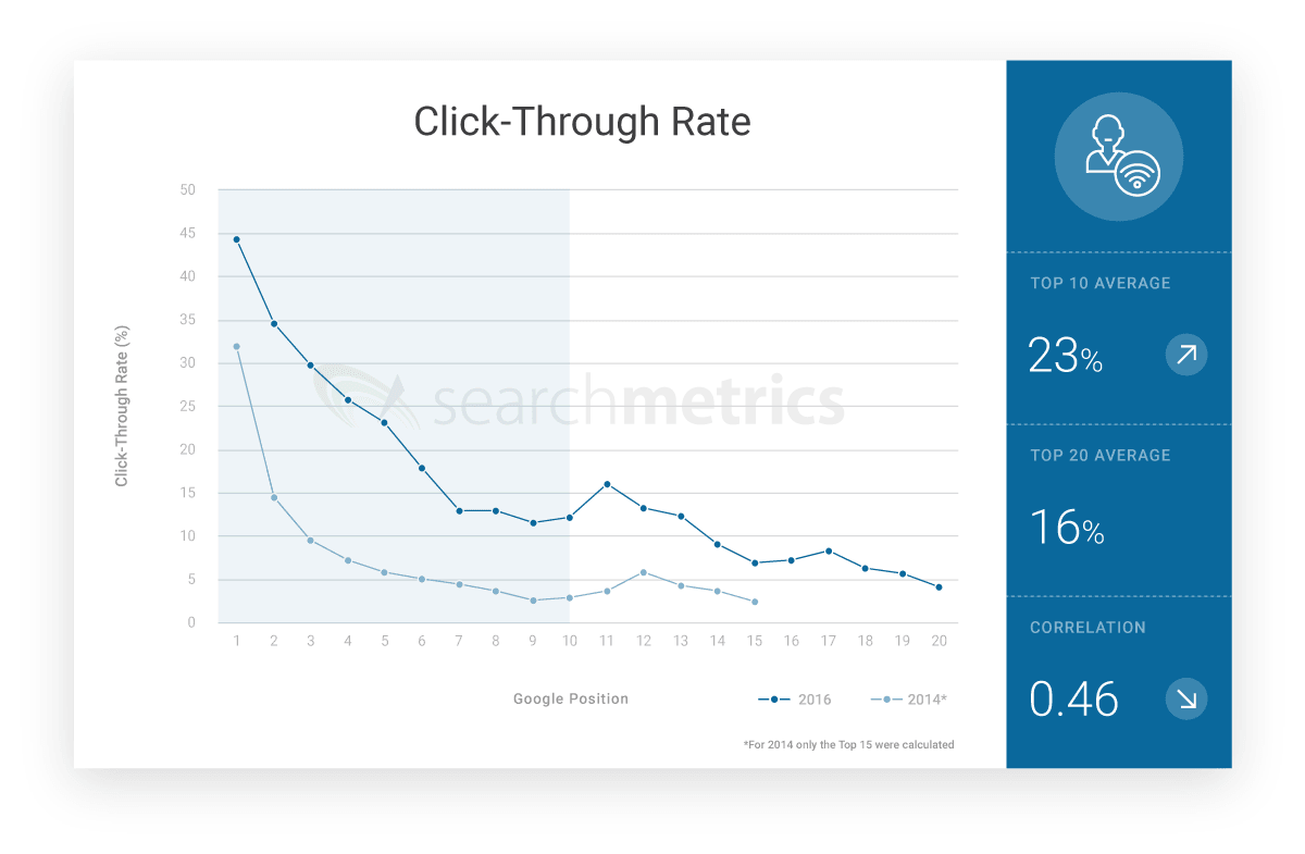 us_click-through-rate_us1